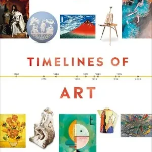 Veilige Betaling Timelines of Art